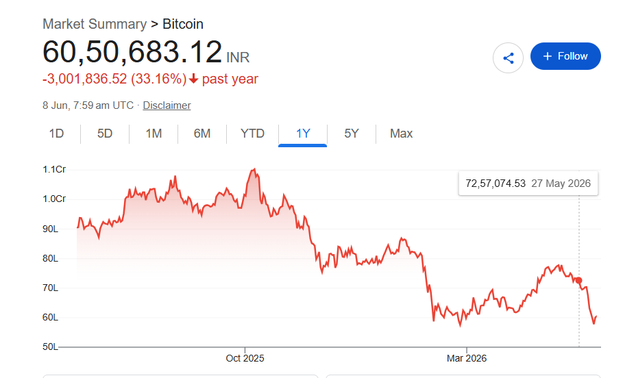 Bitcoin